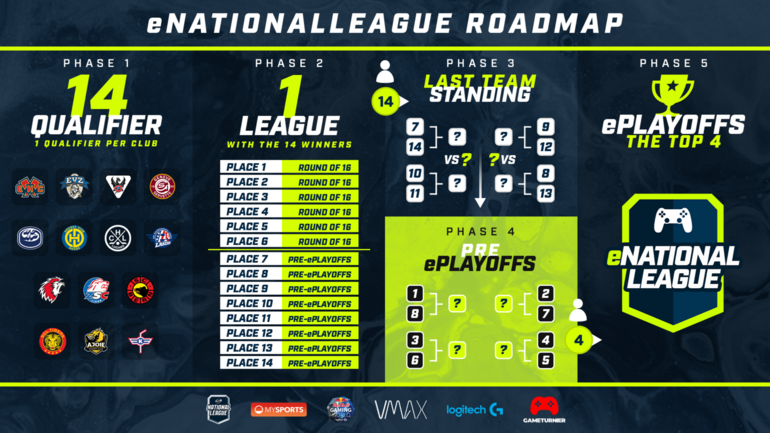 roadmap