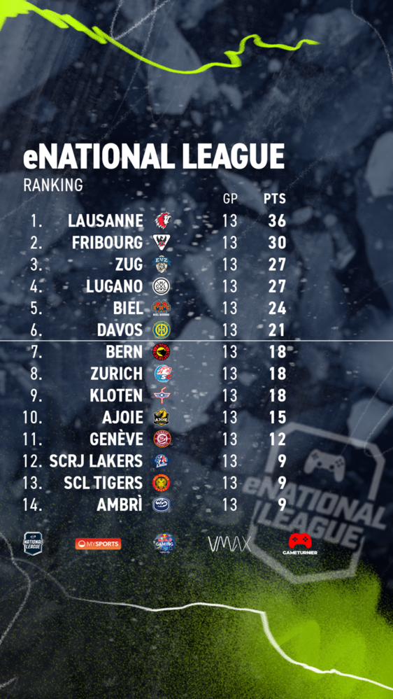 classement